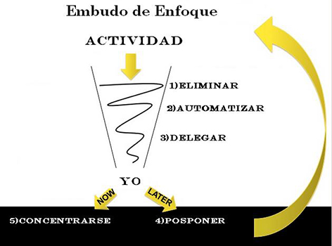 Gente Motivando Gente - Viviana Coloma 2 Gente Motivando Gente - Viviana Coloma 2